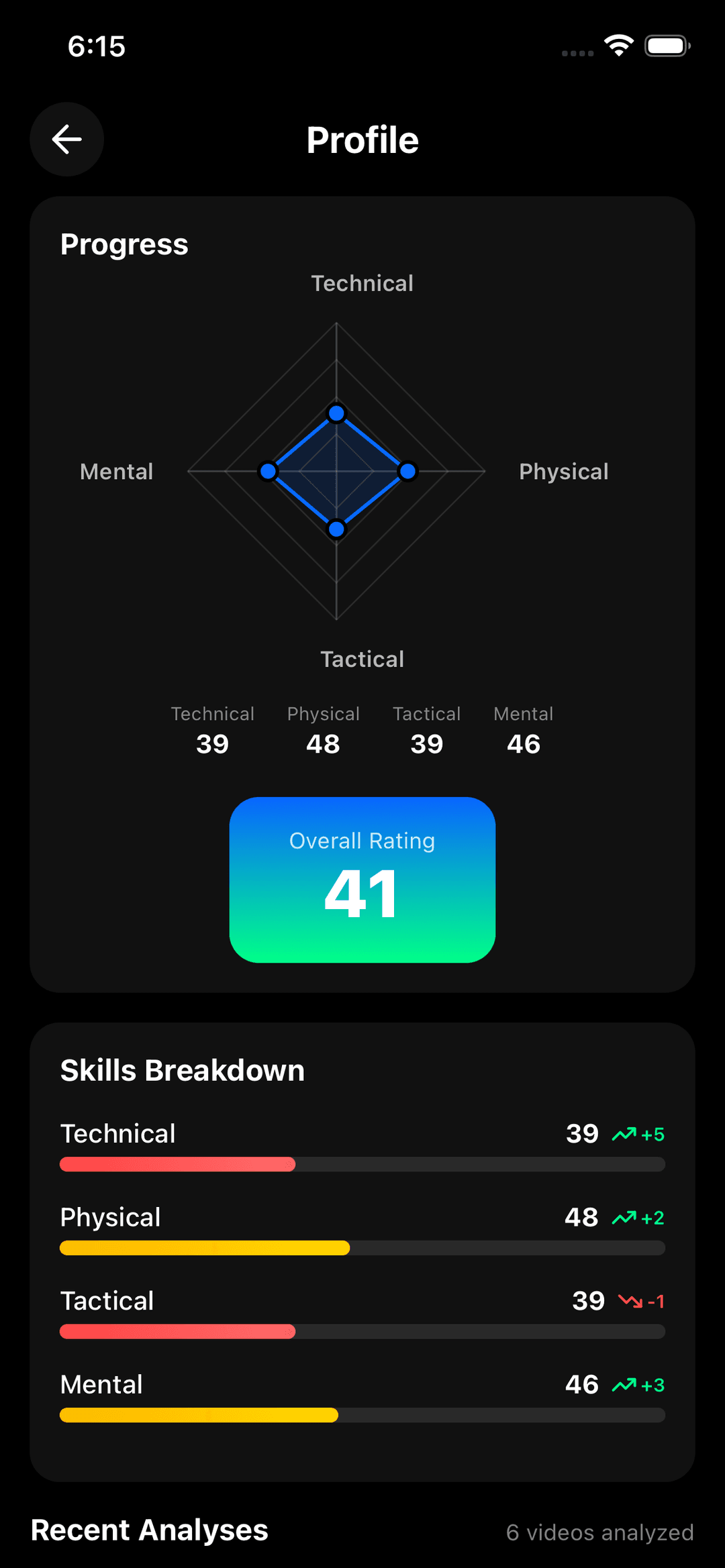 Scout Me Pro advanced player statistics and analytics